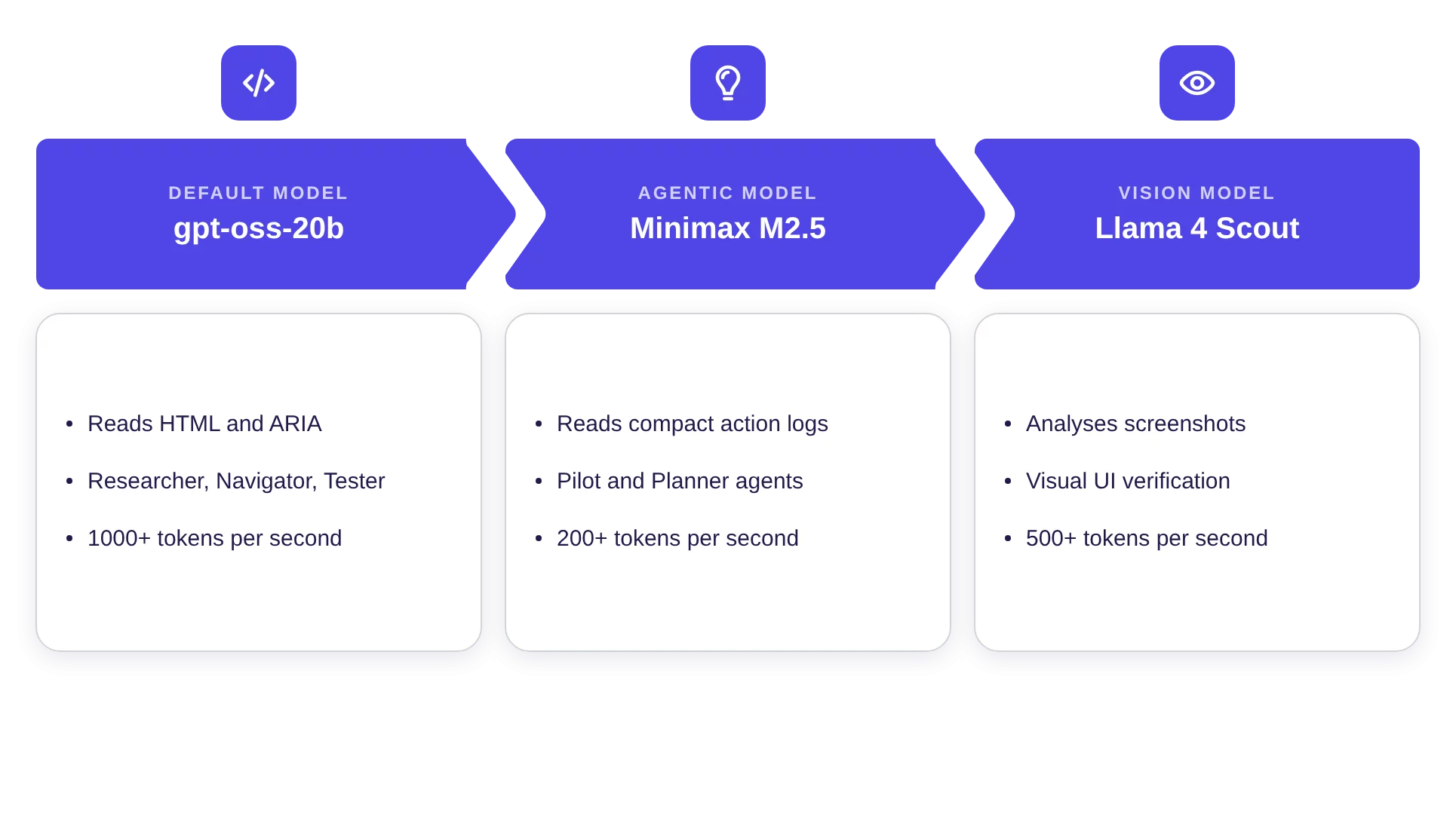 Recommended models for Explorbot