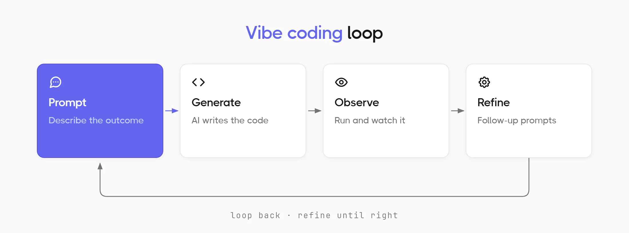 vibe-coding-loop