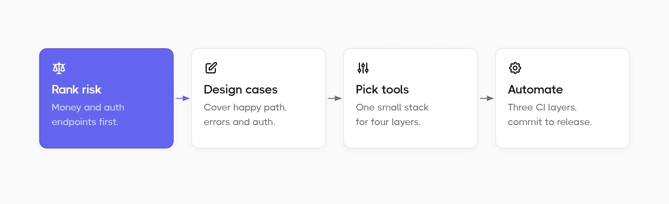 build-api-strategy