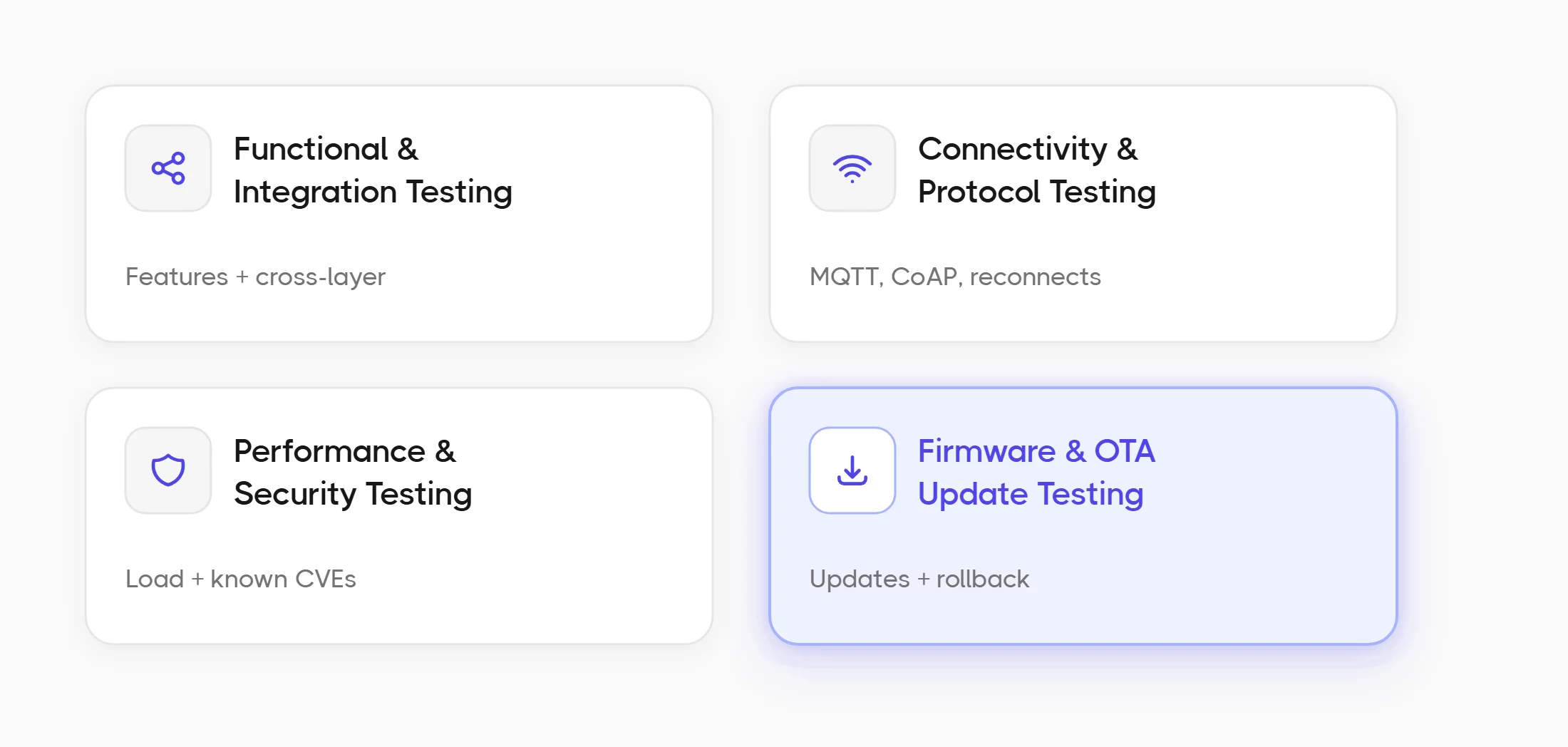 Main Types Of IoT Testing