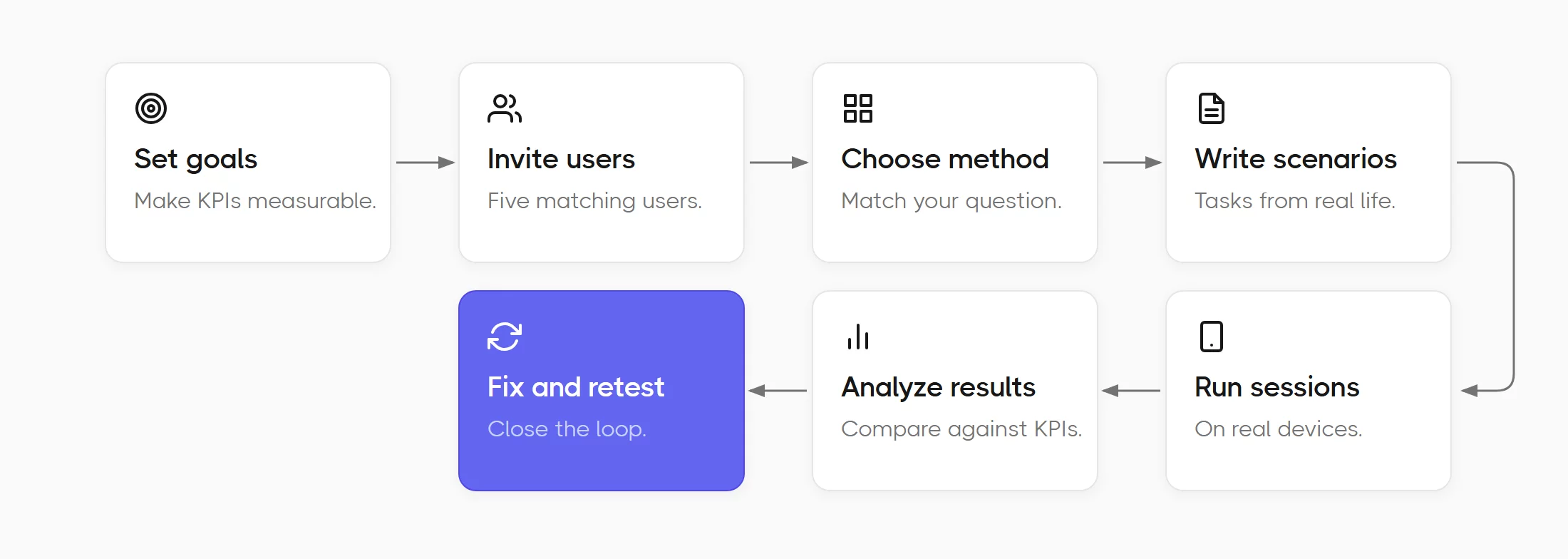How to Run Usability Testing for a Mobile App