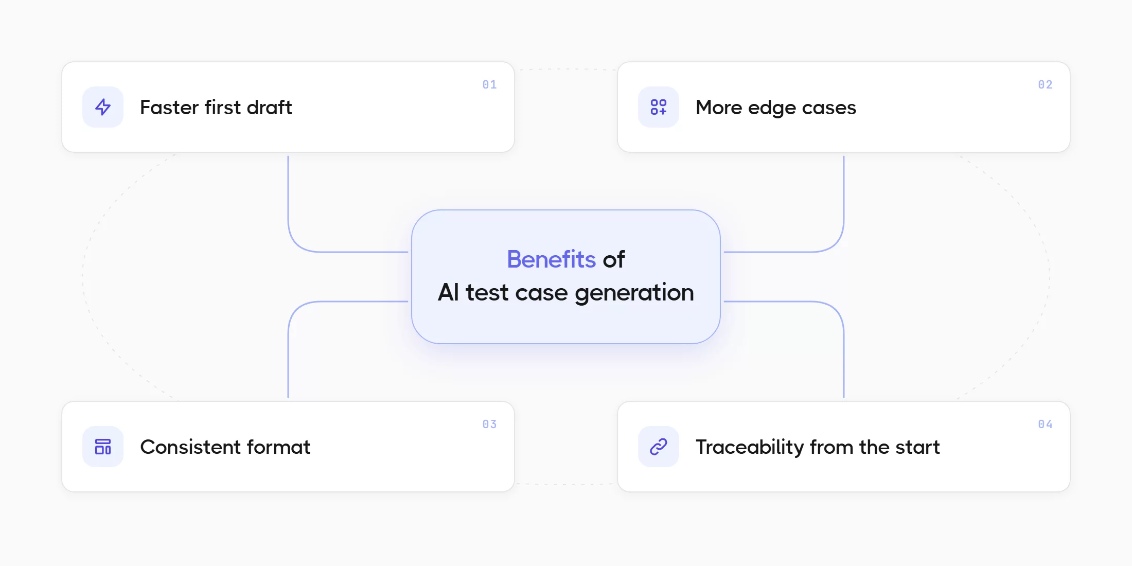 Benefits Of AI Test Case Generation