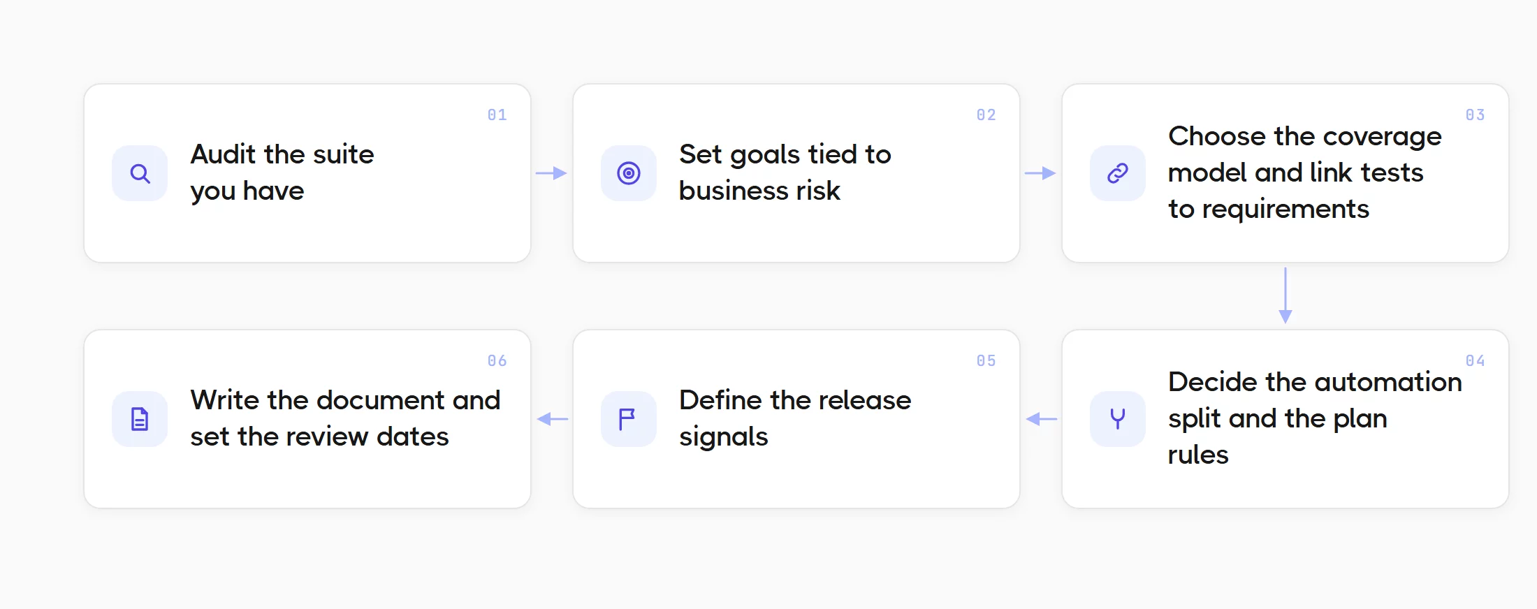 How Do You Build a QA Testing Strategy?