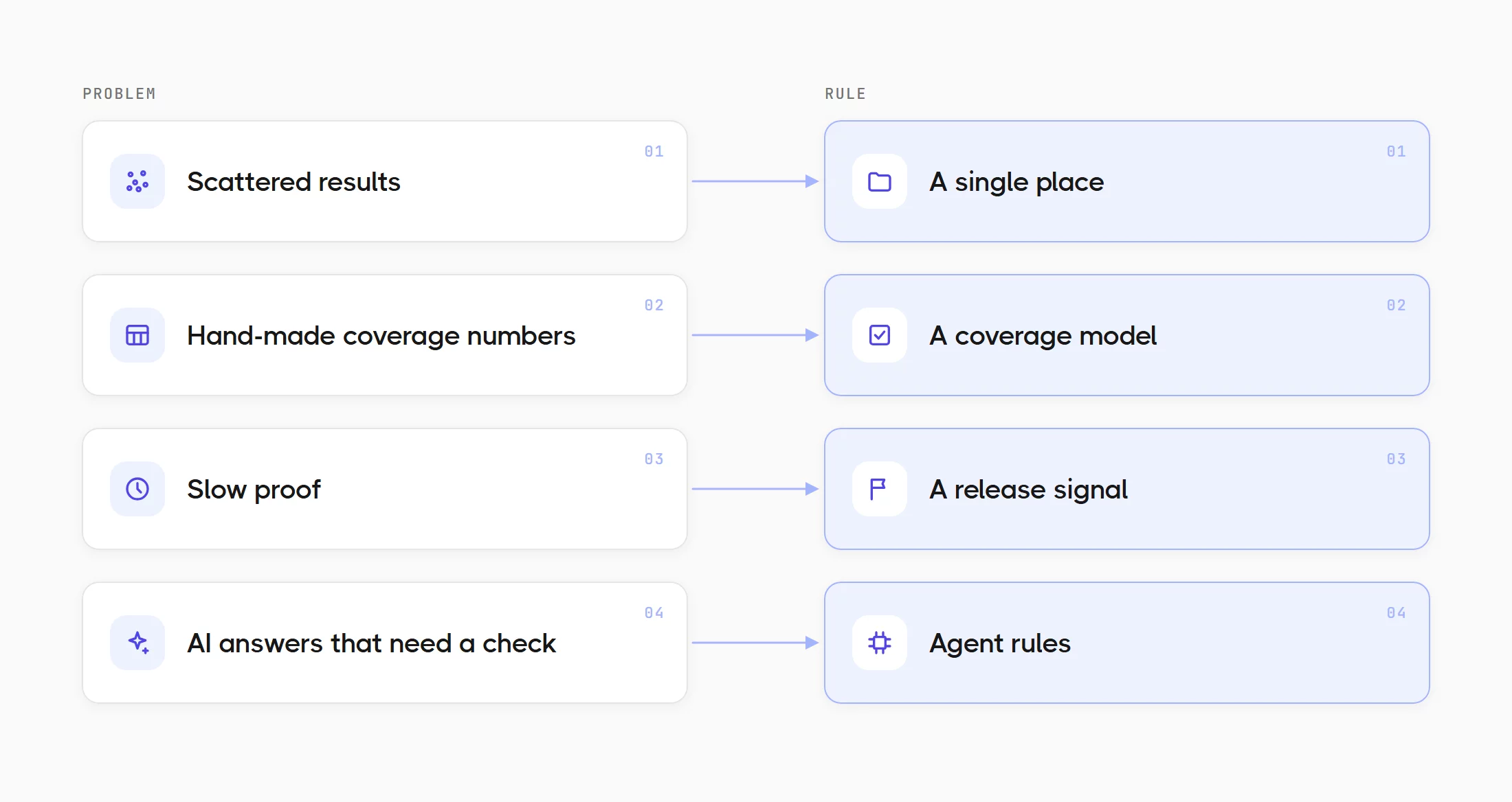Why Does Your Team Need a QA Strategy?