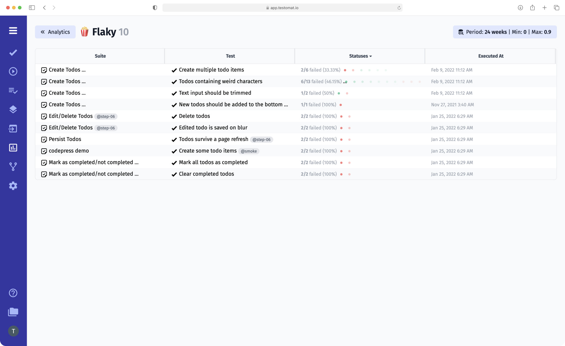 Test Management Flaky tests analytics