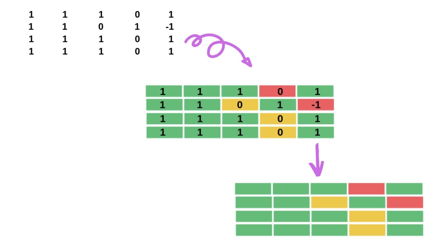 What are Heat Maps