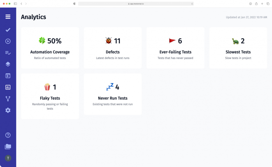 Testing analytics dashboard with set of testing metrics