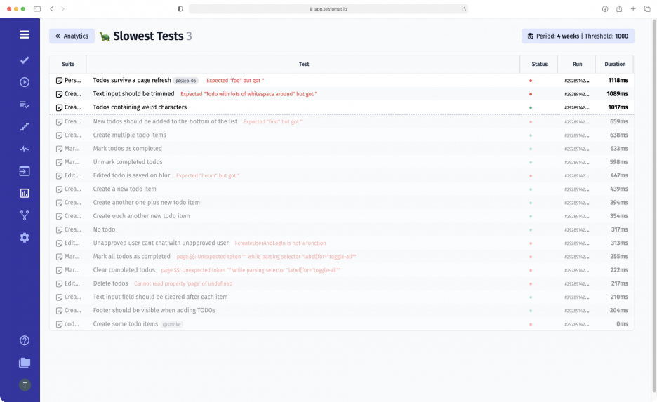 Slow testing metrics