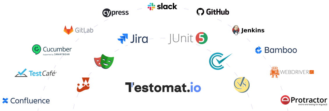 CI/CD pipeline integration testing frameworks integrations mobile version