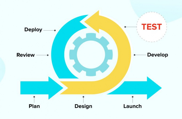 Agile Software Development Life Cycle