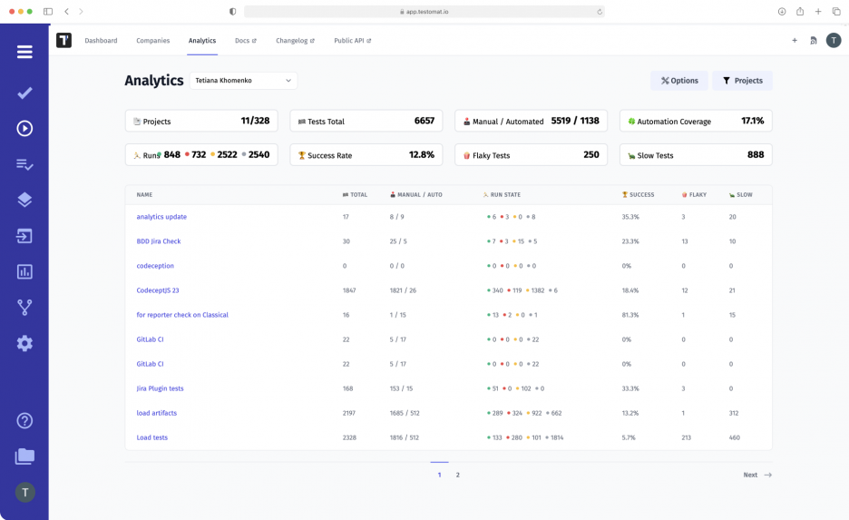 Company analytics dashboard