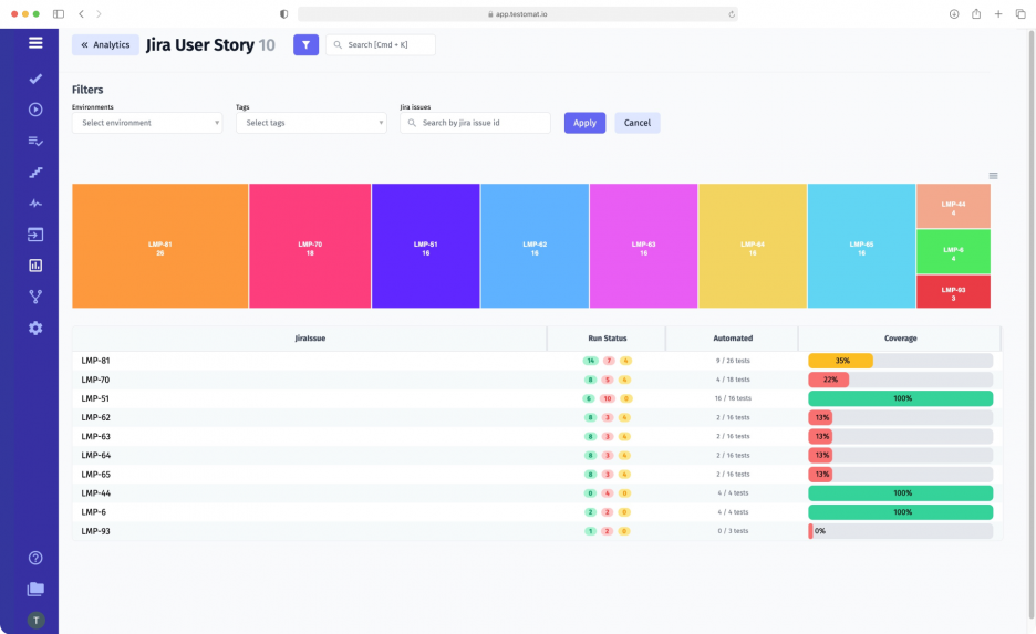 Jira analytics test management