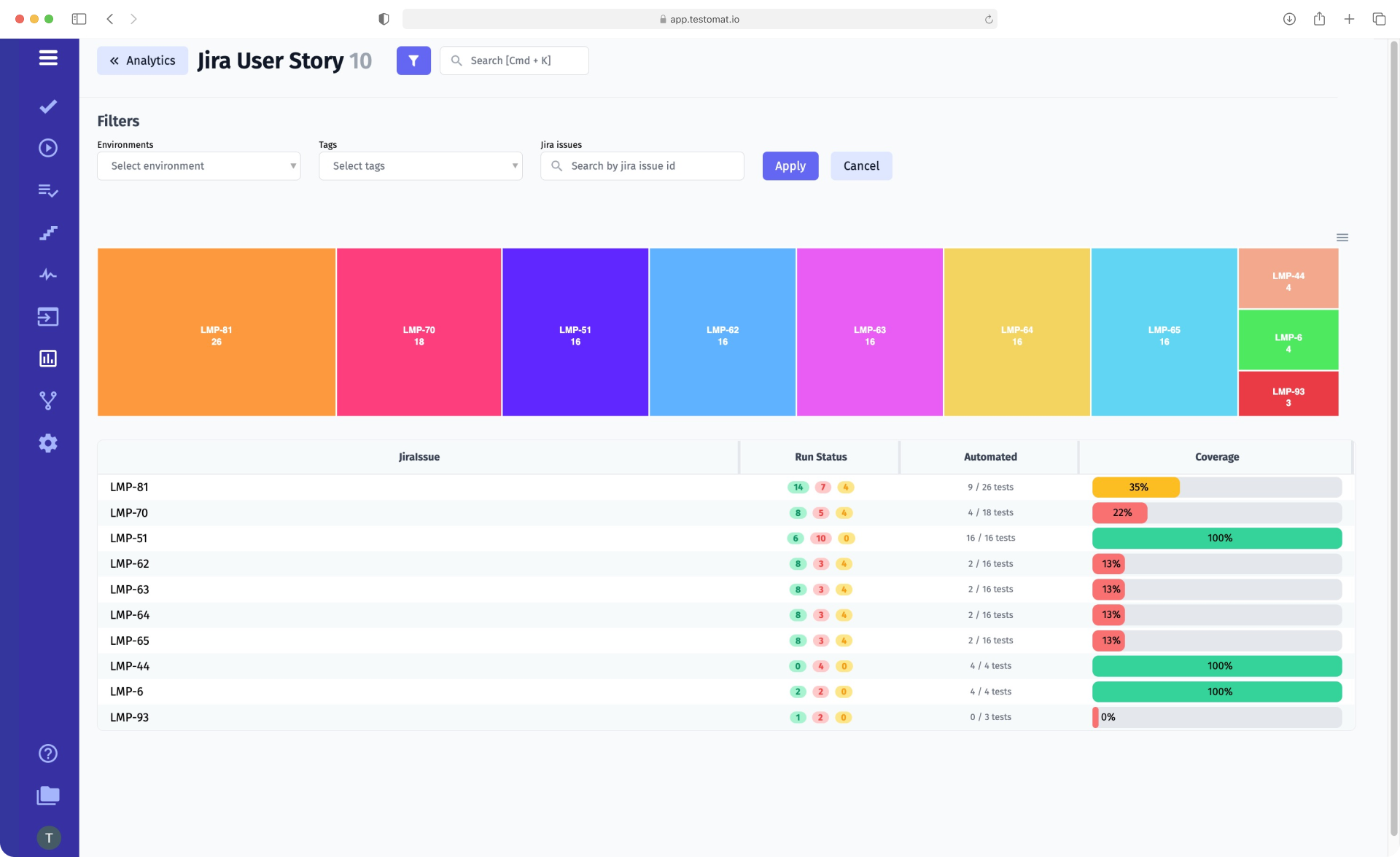 Improve Jira Statistics With Testomat io