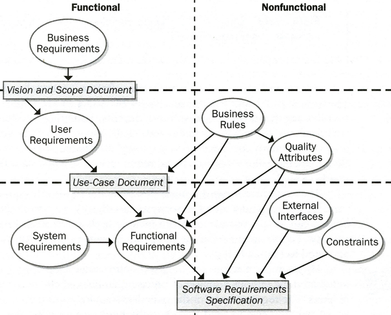 Software Requirements Features
