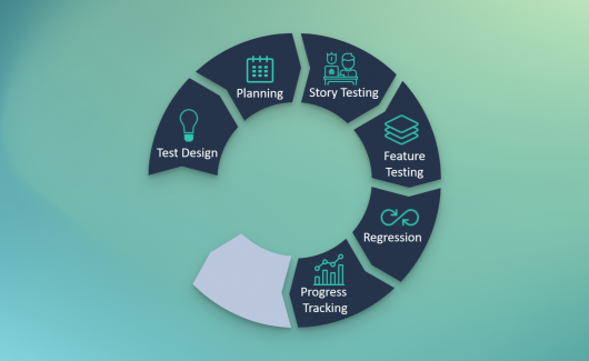 Test Management Software