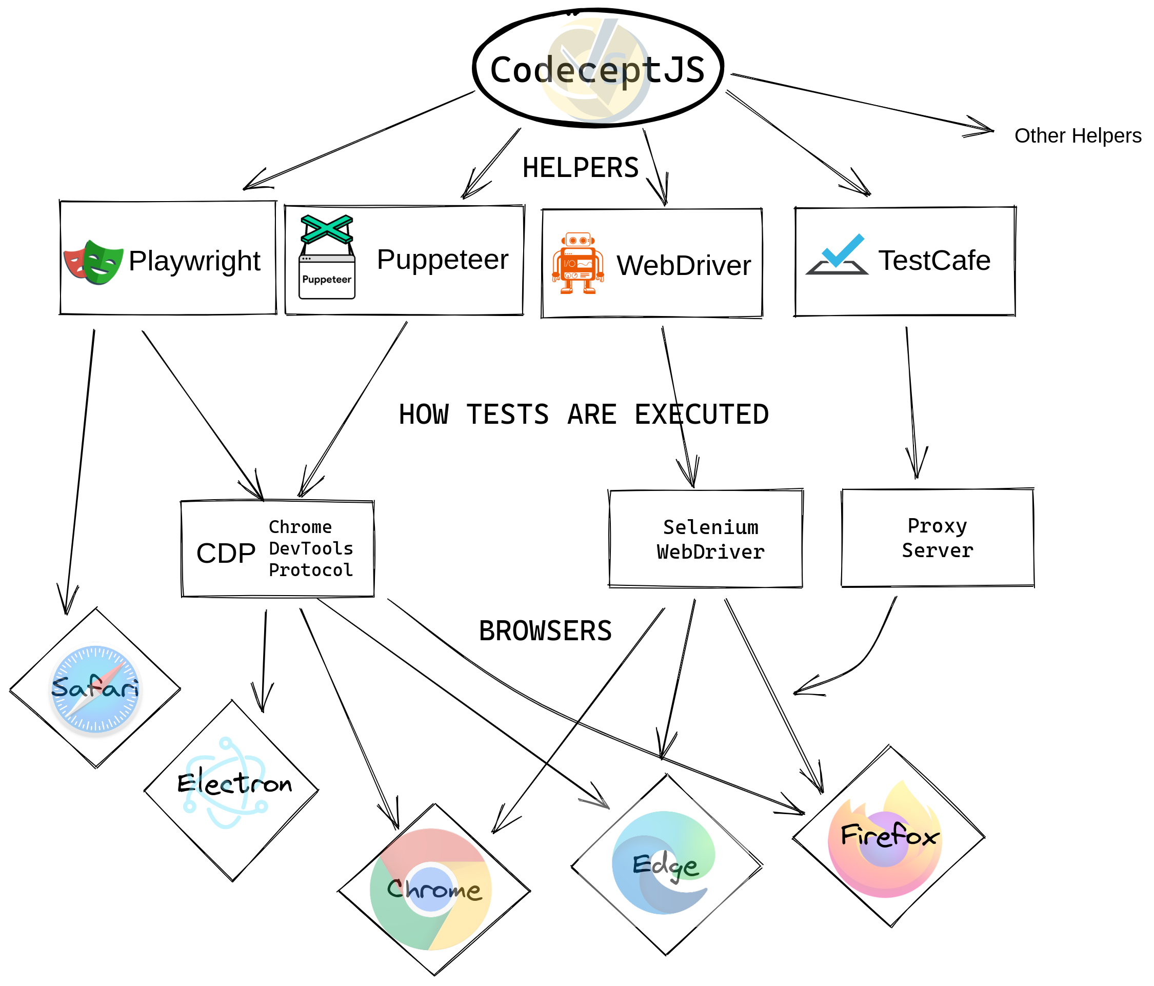 What Is CodeceptJS