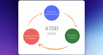 TDD vs ATDD