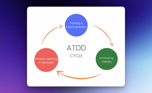 TDD vs ATDD