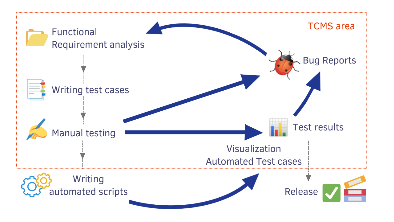 Sync Cypress Tests With Manual Testing