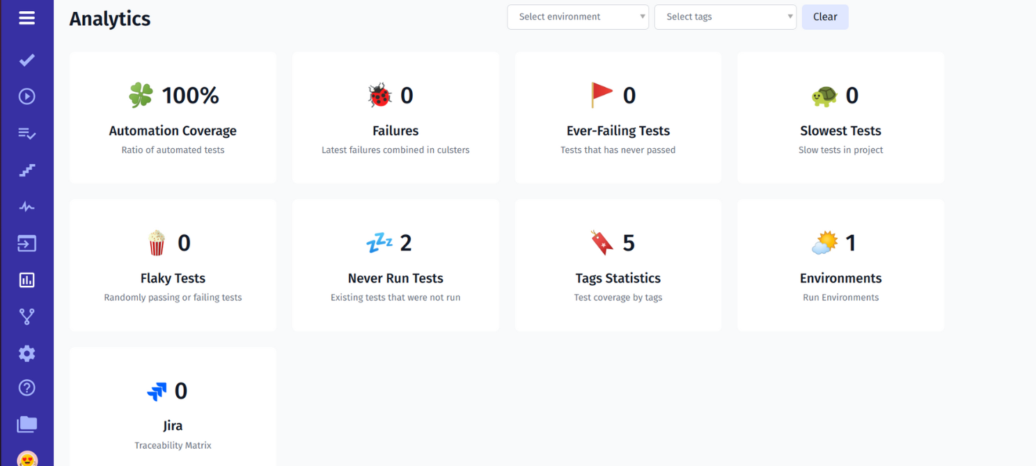 Test Analytics Metrics