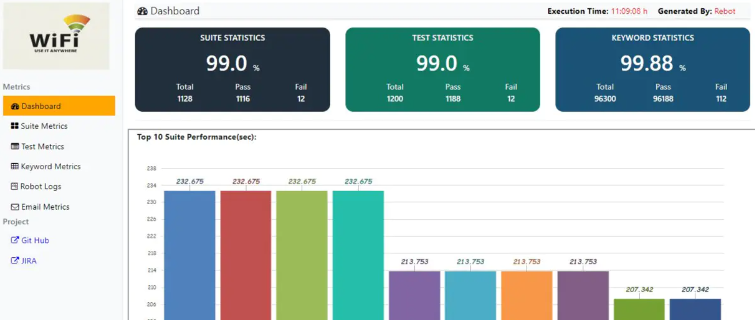 Robot Framework test reporting capabilities