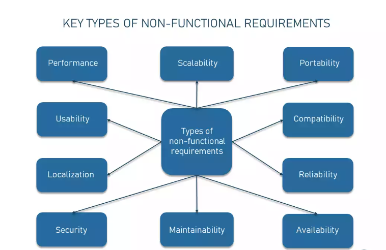 Non-Functional Requirements Examples: Your Comprehensive Guide with  Definitions