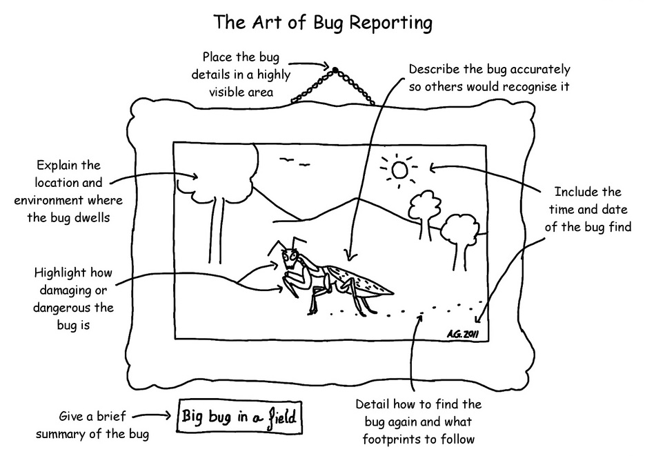 The art of bug reporting