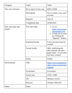 GoogleDoc test case template