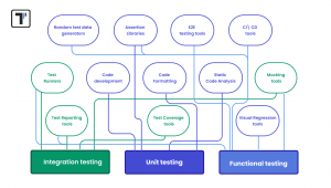 TypeScript Testing: A Developer’s Guide📝