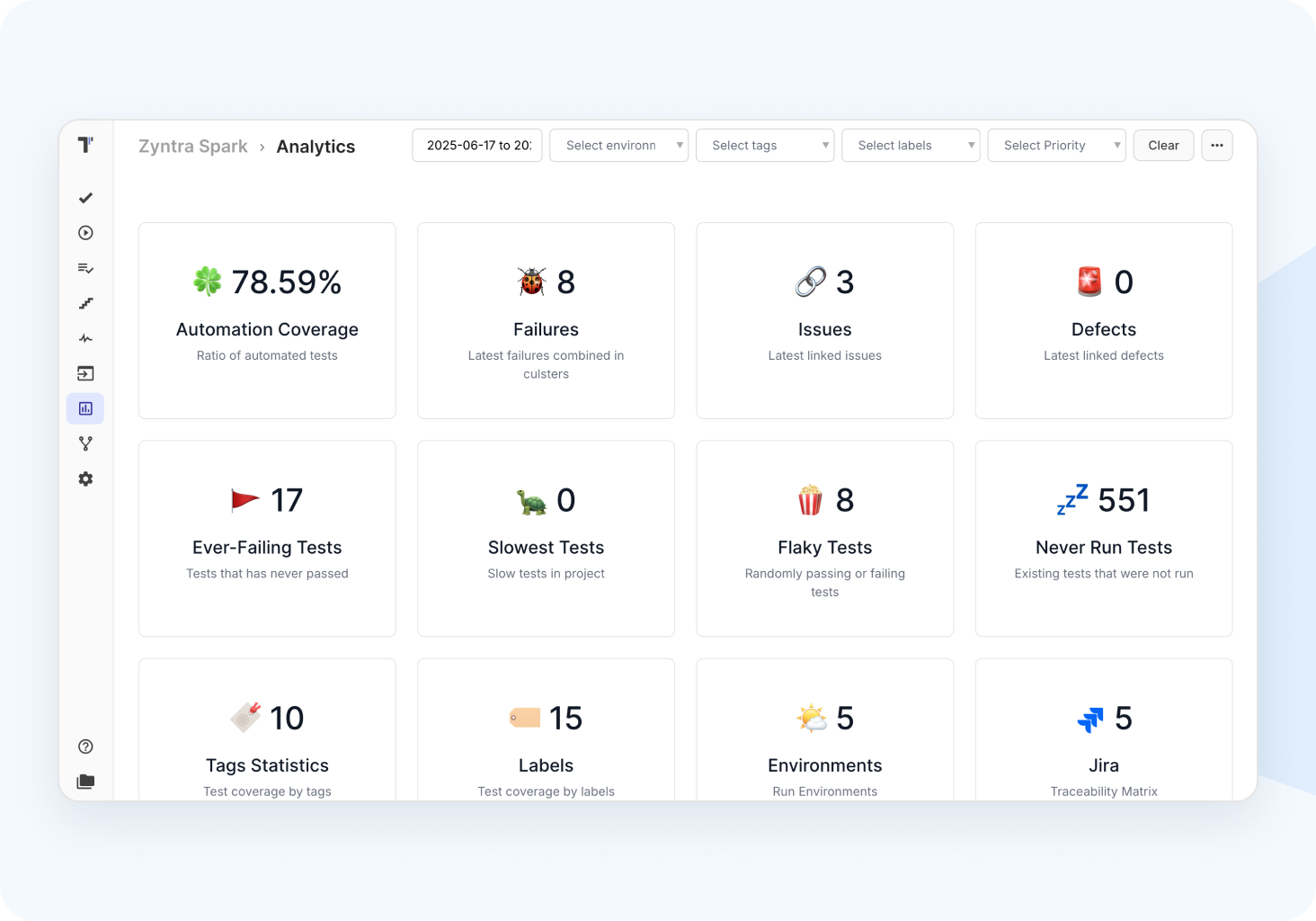 Advanced analytics dashboard