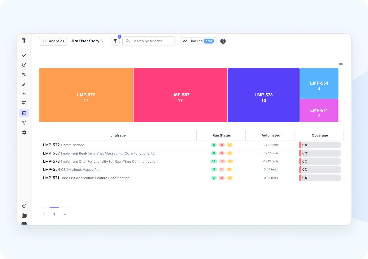 Jira statistic & defects widgets