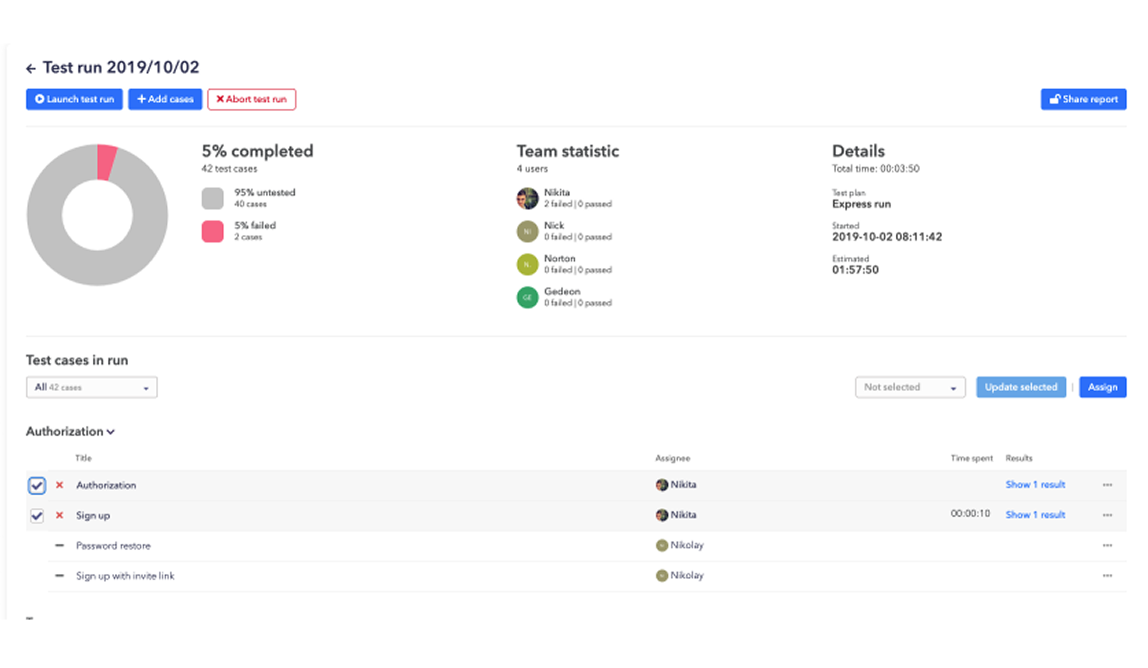 Analytics & Reporting