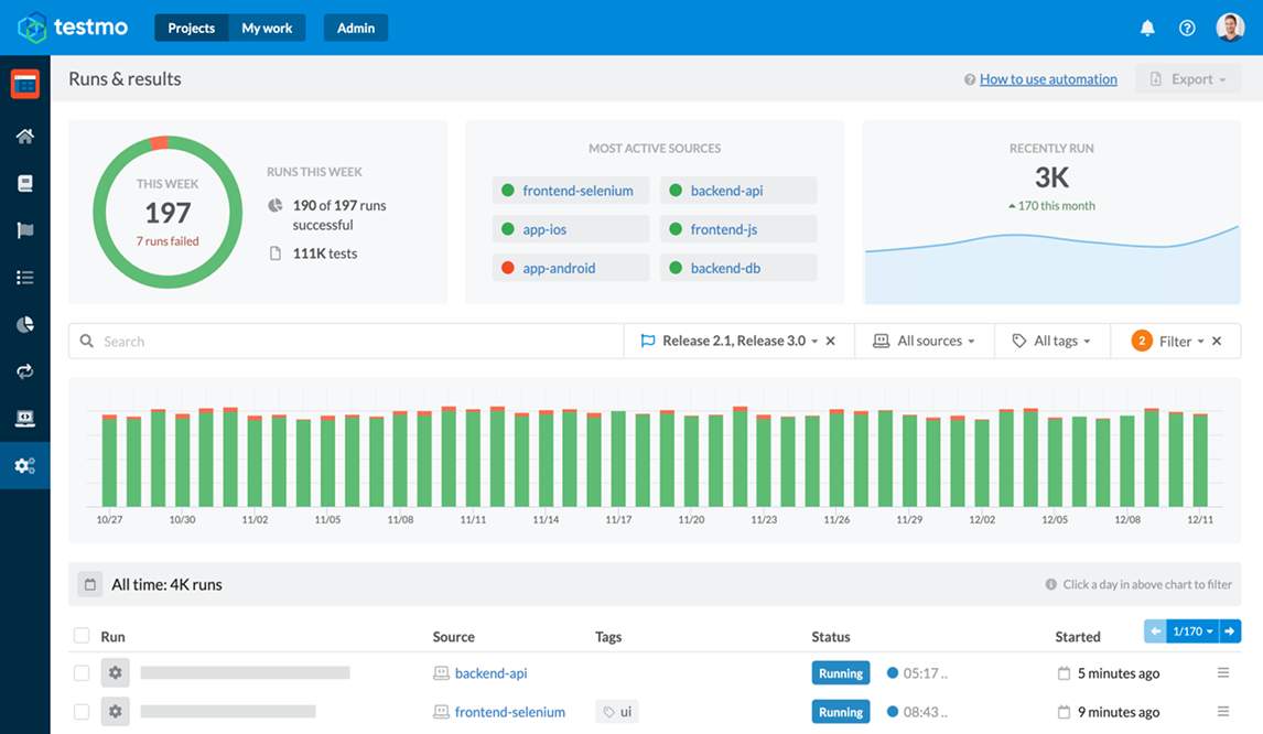Analytics & Reporting