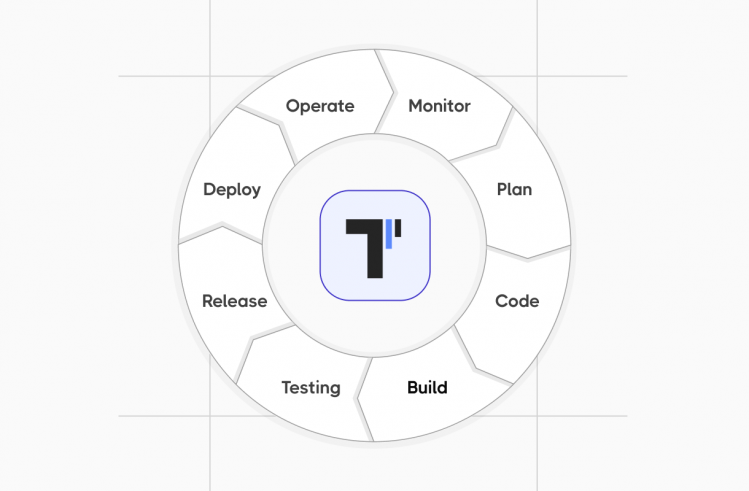 Continuous Testing in DevOps
