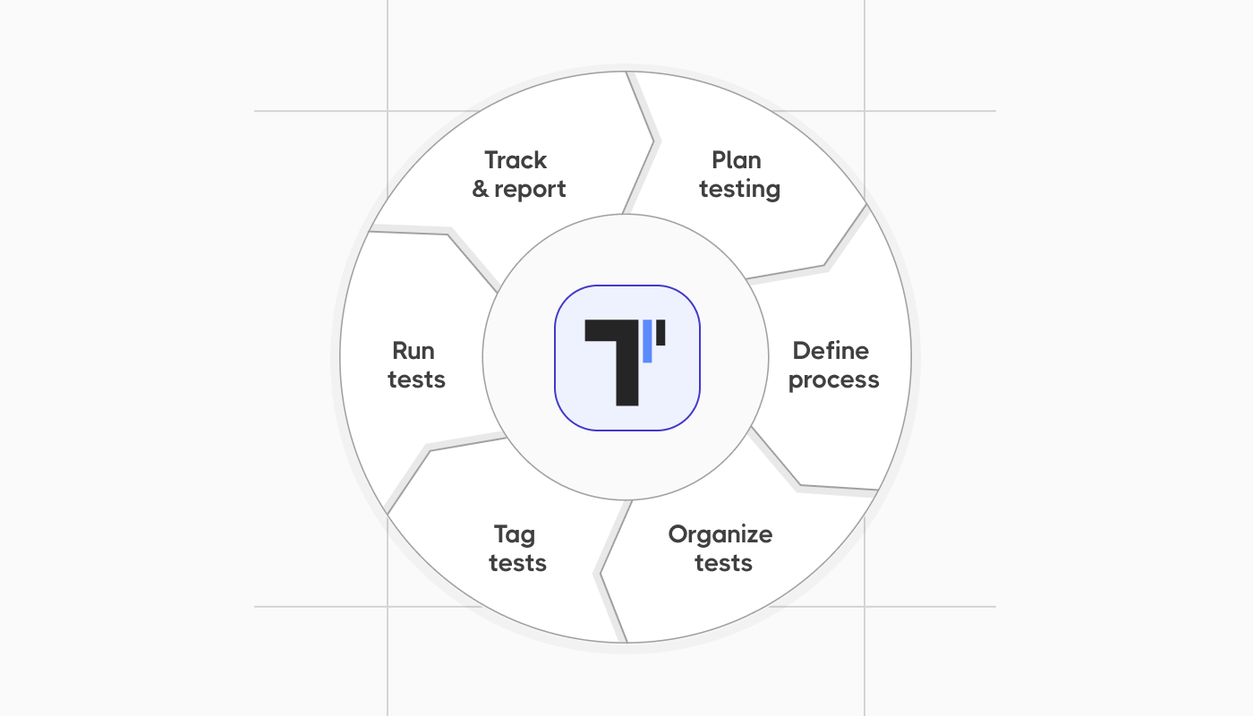Core test management best practices