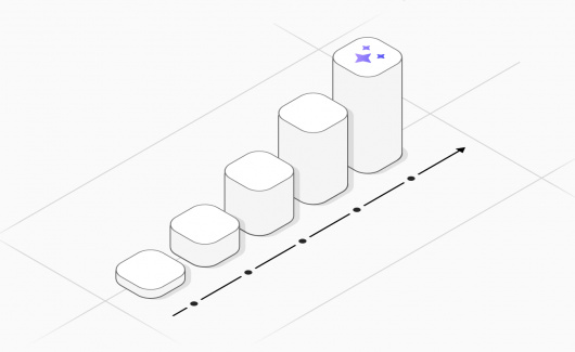 Evolution-of-testing