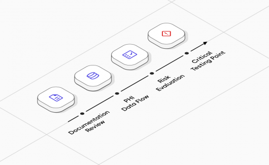 Generative AI Testing
