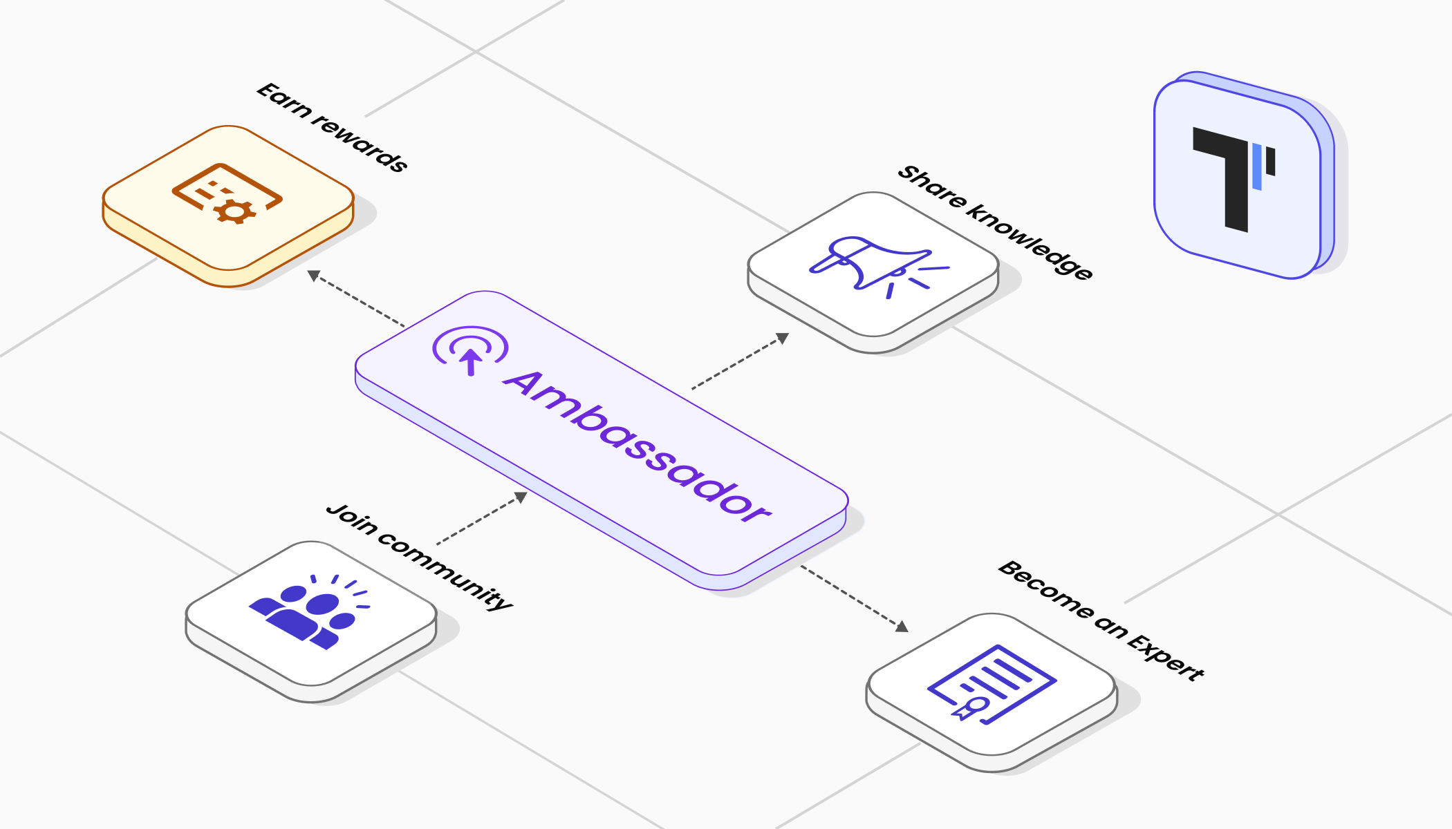 Ambassador program - testomat.io