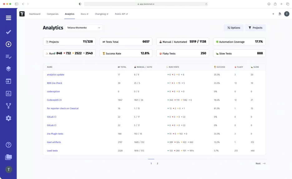Company analytics dashboard