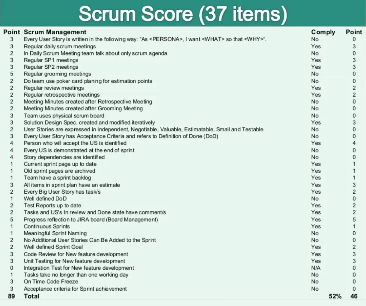 Software development Audit checklist Example