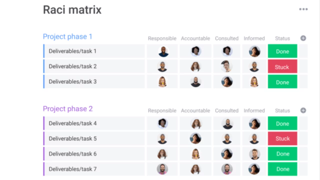 RACI matrix