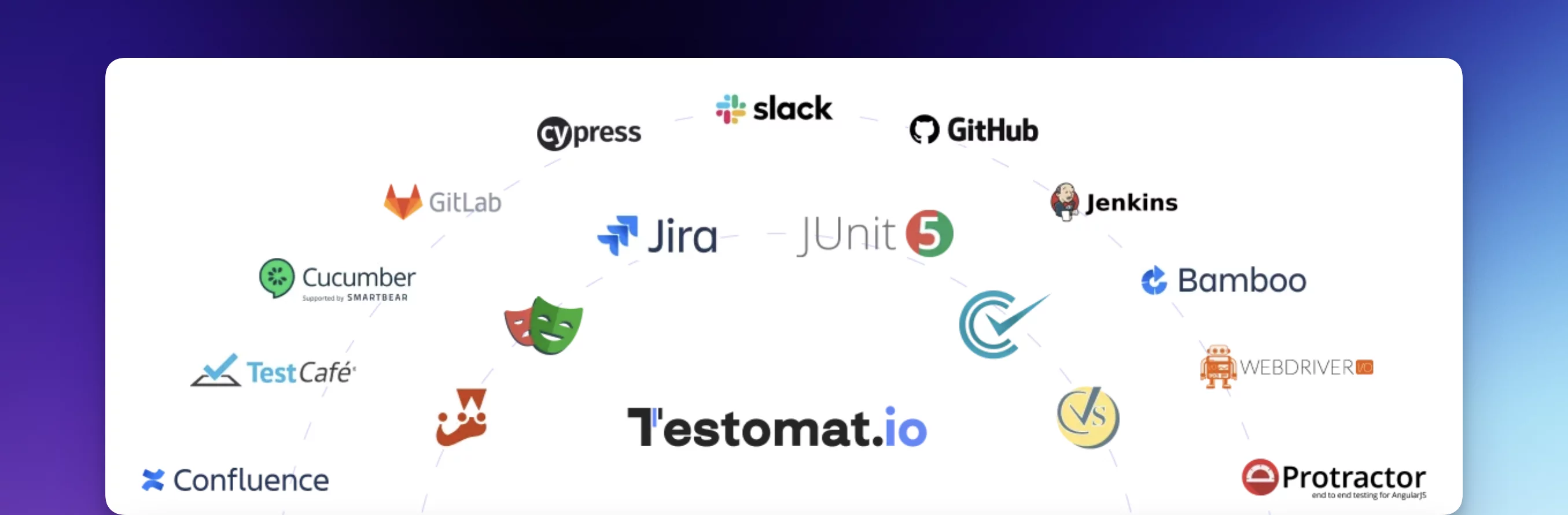 test automation tools