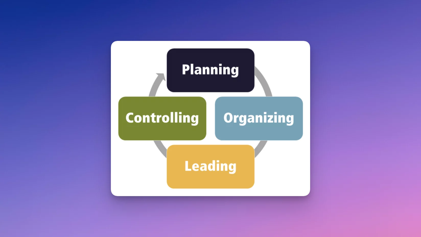 Test Planning
