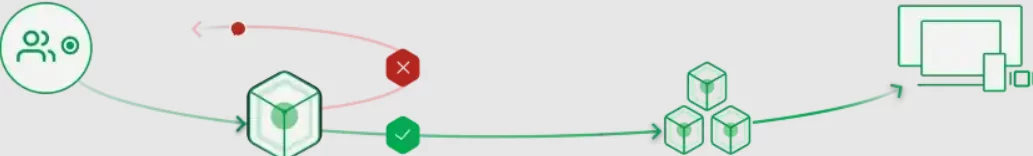How does CircleCI work