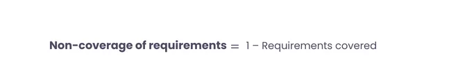 non-coverage of requirements = 1 - Requirements covered