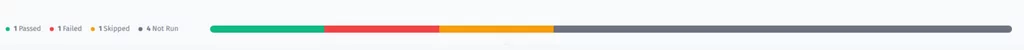 Progress bar, an example of the indicator