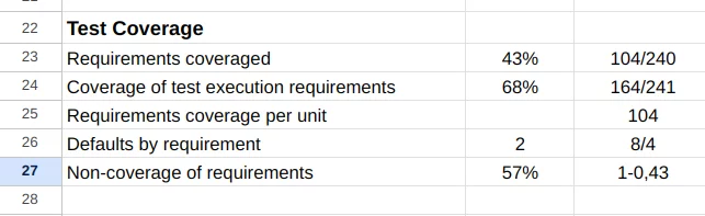 Example of Calculation