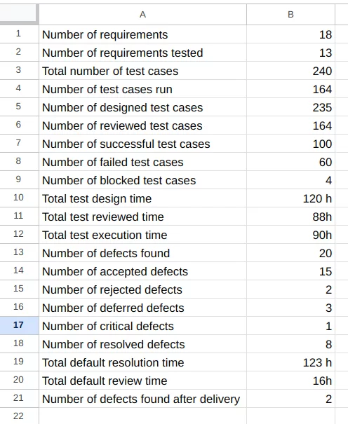 Test Metrics with XLSX tables