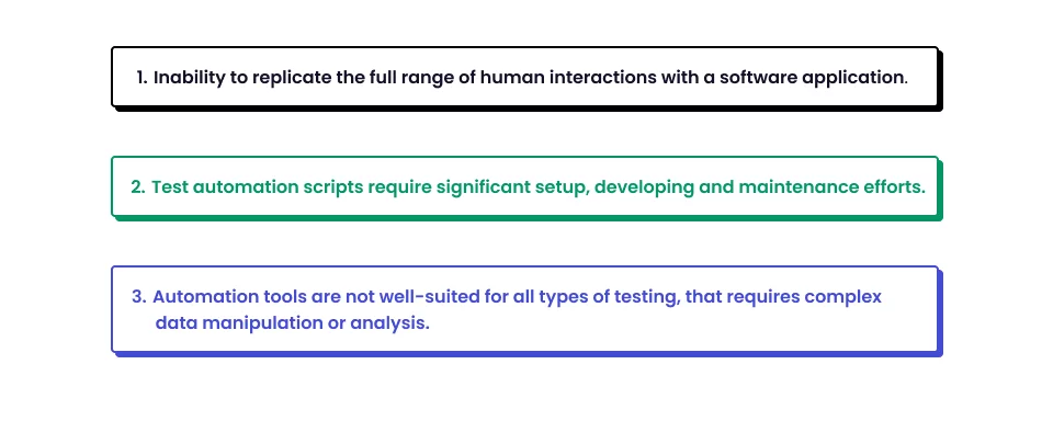 The main Test Automation limitations
