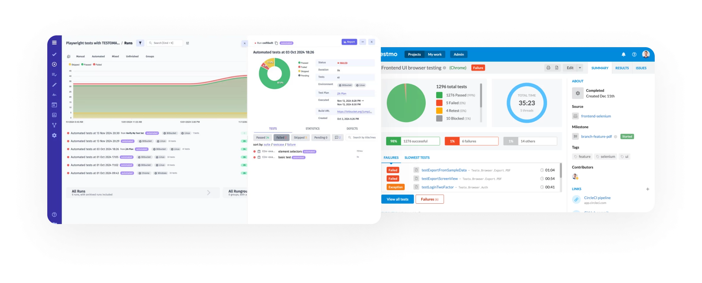 Analytics & Reporting